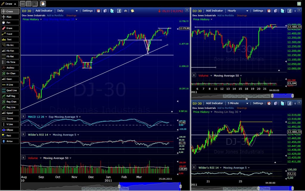 barchart_sample_3 Futures clearing and execution FCM Dorman Trading Barchart Futures